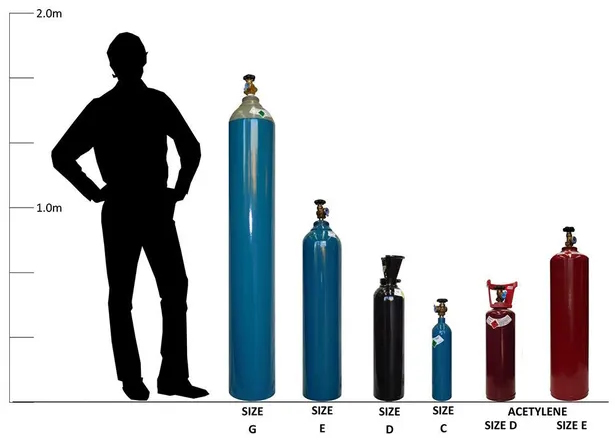 Gas cylinder size comparison beside a two metre human silhouette, showing G, E, D and C cylinders plus acetylene D and E cylinders